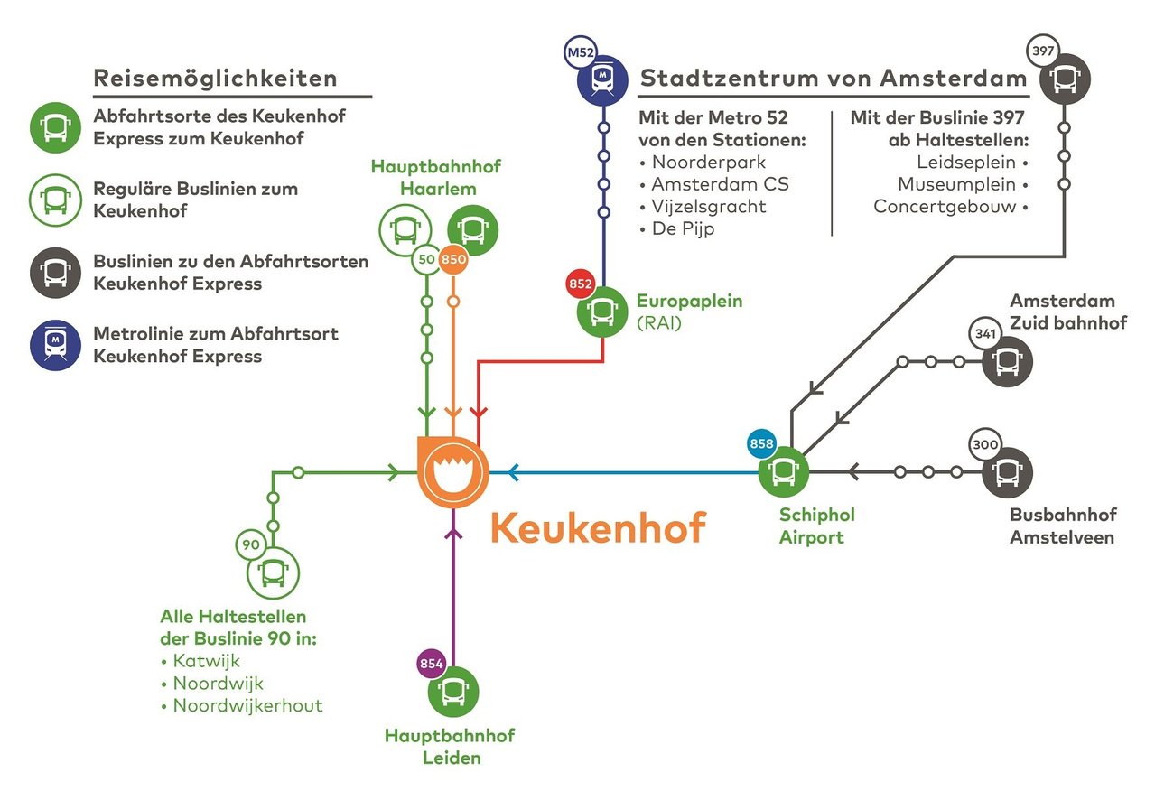 Keukenhof Anfahrt - groß