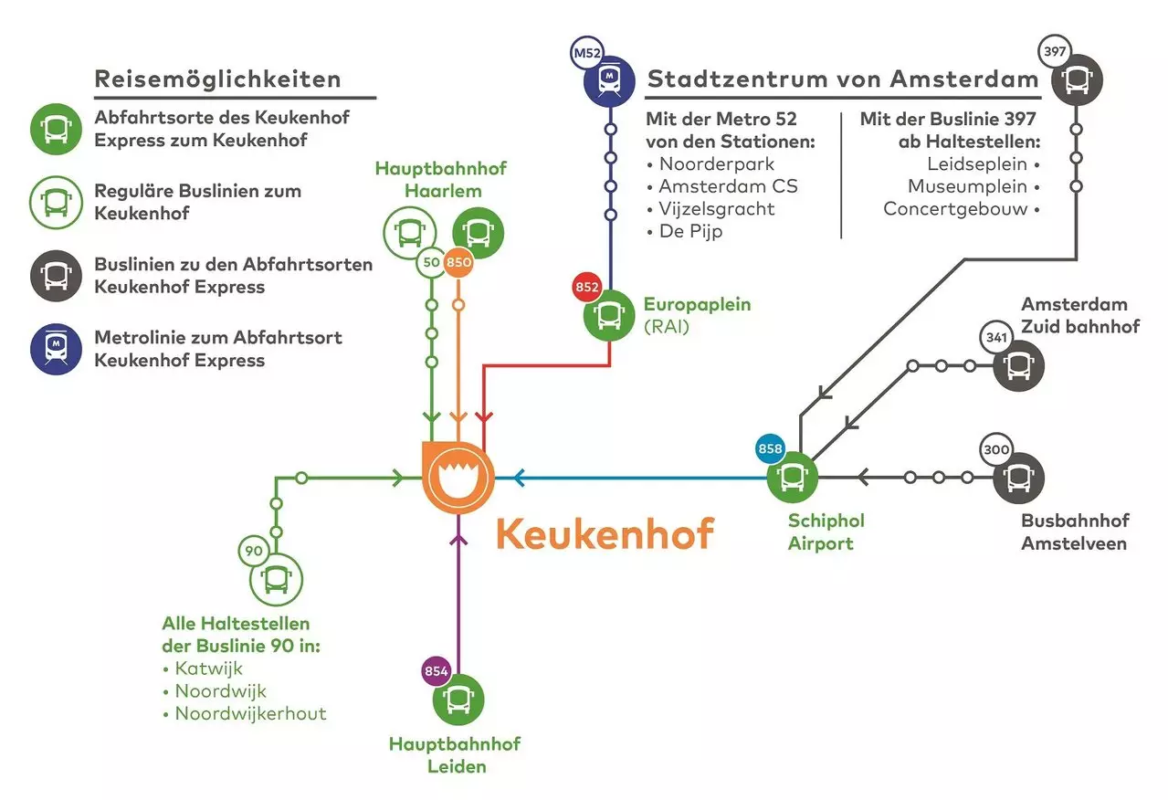Keukenhof Anfahrt - groß